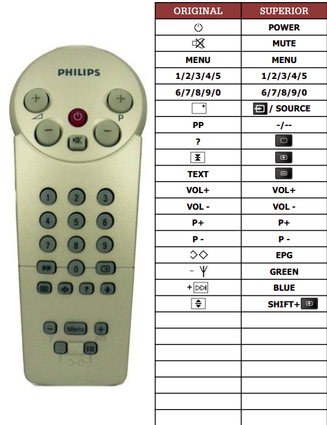 Philips 14GR1225-09B náhradní dálkový ovladač jiného vzhledu