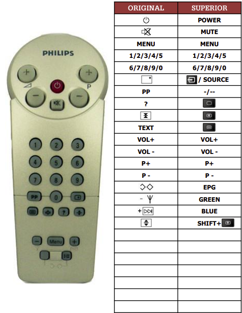 Philips 14GR1227-15B náhradní dálkový ovladač jiného vzhledu