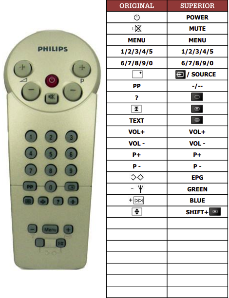 Philips 14GR1234-77R náhradní dálkový ovladač jiného vzhledu