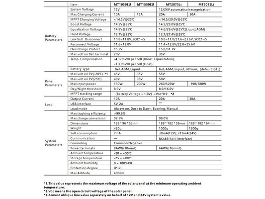 Solární regulátor MPPT Lumiax MT3075, 12-24V/30A