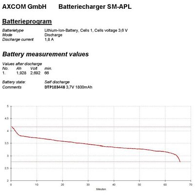 Baterie nabíjecí LiPo 3,7V/1800mAh 103448 Hadex