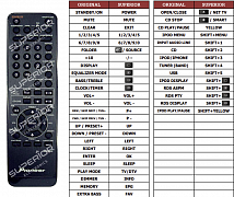 Pioneer AXD7605 náhradní dálkový ovladač jiného vzhledu