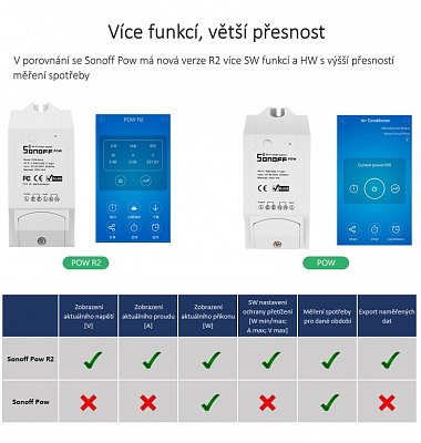 WiFi spínač s měřením spotřeby Sonoff POW R2 (Sonoff POW R2)