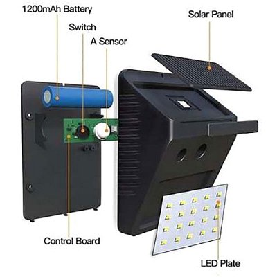 Svítidlo solární LED nástěnné s PIR