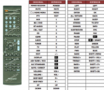 Pioneer RC-929r, VSX-531 VSX-532 náhradní dálkový ovladač jiného vzhledu