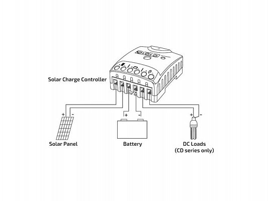 Solární regulátor PWM Geti GSR010