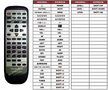Technics EUR647139 náhradní dálkový ovladač jiného vzhledu