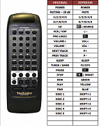Technics RAK-CH202WH náhradní dálkový ovladač jiného vzhledu