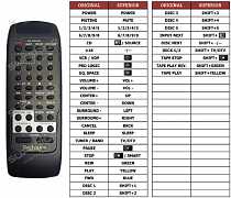 Technics RAK-CH219WH náhradní dálkový ovladač jiného vzhledu