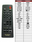 Technics RAK-CH426WH náhradní dálkový ovladač jiného vzhledu