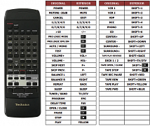 Technics RAK-CH729WH náhradní dálkový ovladač jiného vzhledu