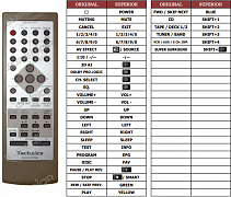 Technics RAK-EHA16WH náhradní dálkový ovladač jiného vzhledu