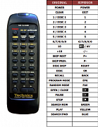 Technics RAK-SL404WH náhradní dálkový ovladač jiného vzhledu