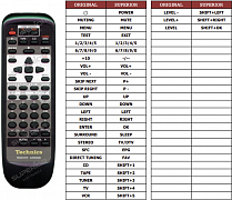 Technics SA-AX530 náhradní dálkový ovladač jiného vzhledu
