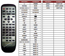 Technics SA-DX940 náhradní dálkový ovladač jiného vzhledu