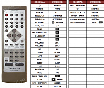 Technics SA-EH750 náhradní dálkový ovladač jiného vzhledu
