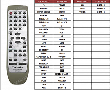 Technics SA-EH790 náhradní dálkový ovladač jiného vzhledu