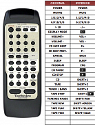 Technics SE-CA01 náhradní dálkový ovladač jiného vzhledu