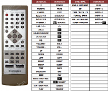 Technics SH-EH750 náhradní dálkový ovladač jiného vzhledu