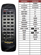 Technics SL-PG470A náhradní dálkový ovladač jiného vzhledu