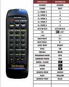 Technics SLPD887 náhradní dálkový ovladač jiného vzhledu