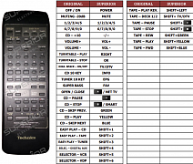 Technics STX902-LA náhradní dálkový ovladač jiného vzhledu