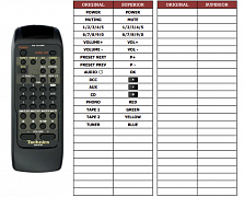 Technics SUV500 náhradní dálkový ovladač jiného vzhledu