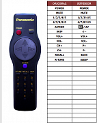 Panasonic CT-20S10R náhradní dálkový ovladač jiného vzhledu