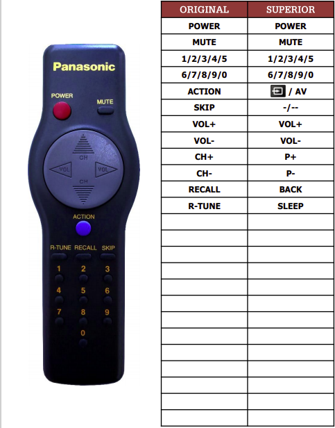 Panasonic CT-27S1R náhradní dálkový ovladač jiného vzhledu