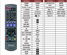 Panasonic DMP-BD80 náhradní dálkový ovladač jiného vzhledu