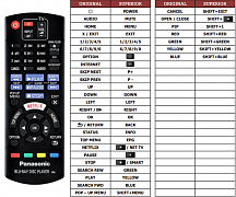 Panasonic DMP-BD83 náhradní dálkový ovladač jiného vzhledu