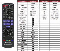 Panasonic DMP-BDT100 náhradní dálkový ovladač jiného vzhledu
