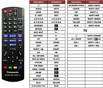 Panasonic DMP-BDT131 náhradní dálkový ovladač jiného vzhledu