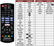 Panasonic DMP-BDT180 náhradní dálkový ovladač jiného vzhledu