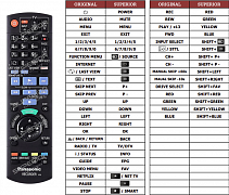 Panasonic DMR-BCT765 náhradní dálkový ovladač jiného vzhledu