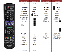 Panasonic DMR-BST750 náhradní dálkový ovladač jiného vzhledu