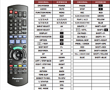 Panasonic DMRXW400 náhradní dálkový ovladač jiného vzhledu