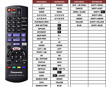 Panasonic DP-UB824 náhradní dálkový ovladač jiného vzhledu