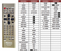 Panasonic DVD-RV32E náhradní dálkový ovladač jiného vzhledu
