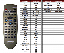 Panasonic DVD-RV36 náhradní dálkový ovladač jiného vzhledu