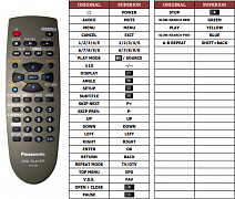 Panasonic DVD-RV40 náhradní dálkový ovladač jiného vzhledu