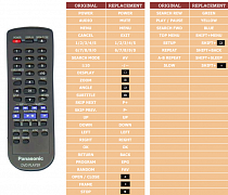 Panasonic DVD-S38 náhradní dálkový ovladač jiného vzhledu