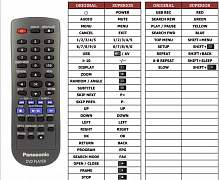 Panasonic DVD-S500 náhradní dálkový ovladač jiného vzhledu