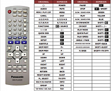 Panasonic DVD-S52 náhradní dálkový ovladač jiného vzhledu