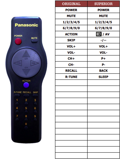 Panasonic EUR501050A náhradní dálkový ovladač jiného vzhledu