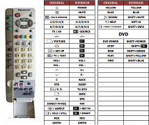 Panasonic EUR511200 (TV+DVD) náhradní dálkový ovladač jiného vzhledu