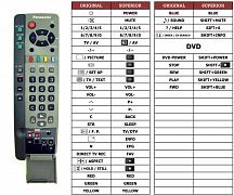 Panasonic EUR511210 náhradní dálkový ovladač jiného vzhledu