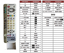Panasonic EUR511224 náhradní dálkový ovladač jiného vzhledu