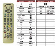 Panasonic EUR511320 náhradní dálkový ovladač jiného vzhledu