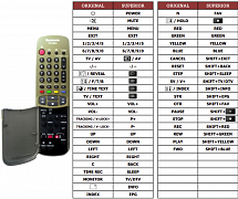Panasonic EUR51941 náhradní dálkový ovladač jiného vzhledu